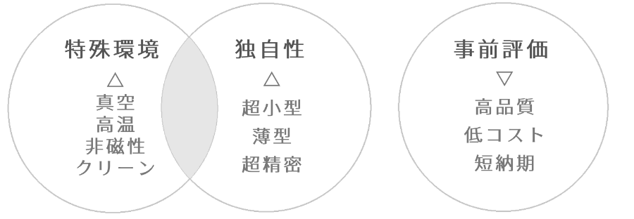 Mega Tech Formationsの特徴